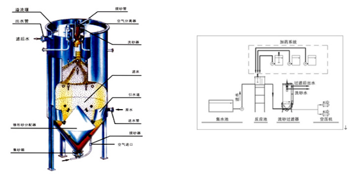 長(zhǎng)沙潤(rùn)洲環(huán)保設(shè)備有限公司,水處理設(shè)備生產(chǎn)廠家,過濾器,一體化污水設(shè)備,湖南廢水處理 長(zhǎng)沙潤(rùn)洲環(huán)保設(shè)備有限公司,水處理設(shè)備生產(chǎn)廠家,過濾器,一體化污水設(shè)備,湖南廢水處理